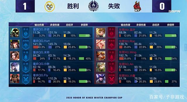 已经进入实