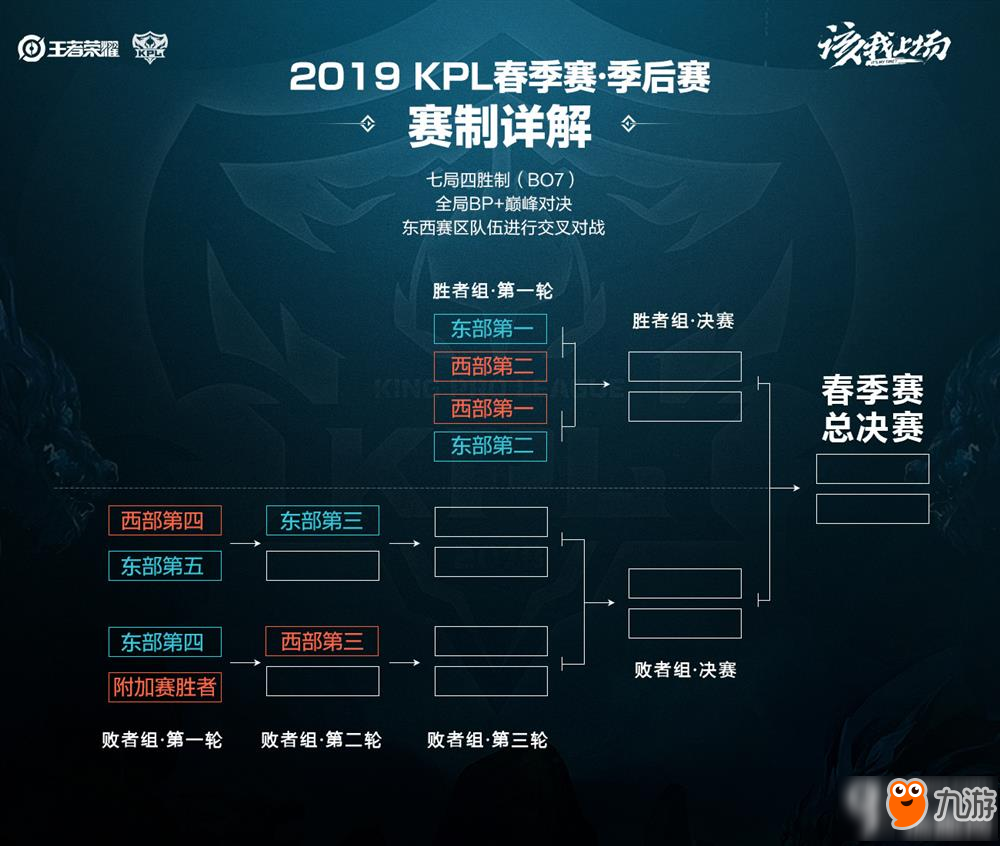 尽管数据不