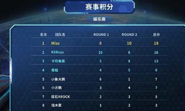 这座城市的 这座城市的