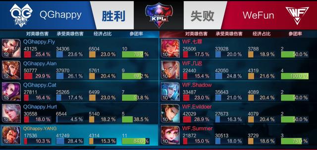 逼抢与快速