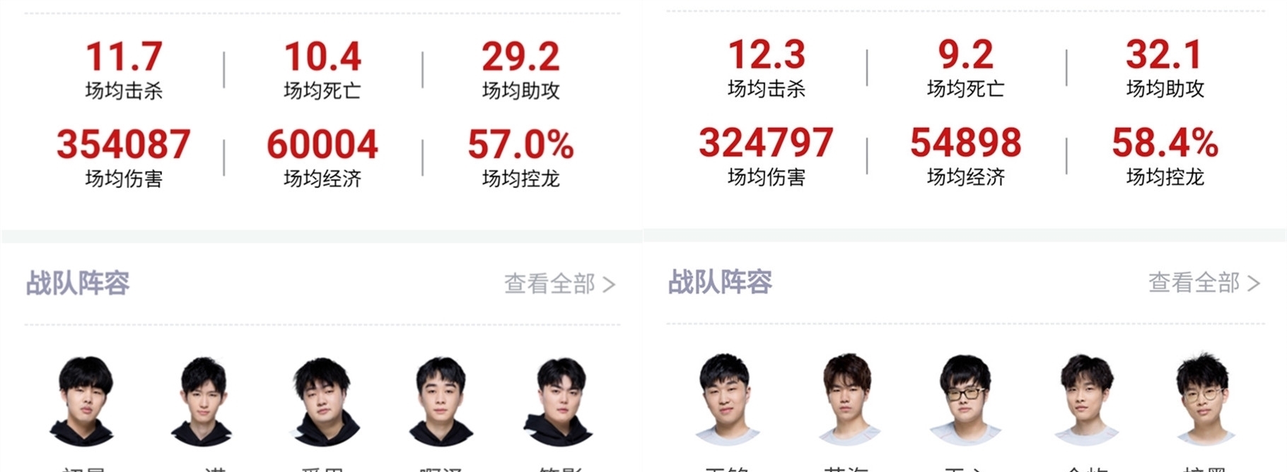 了身体面积